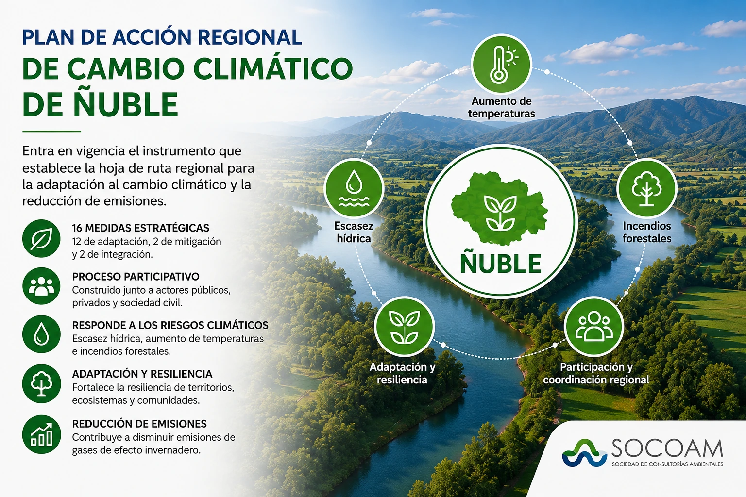 Medidas del Plan de Acción Regional de Cambio Climático de Ñuble